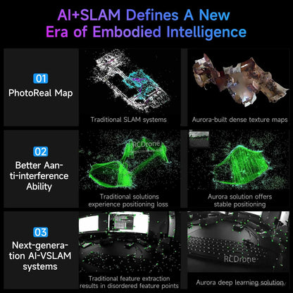 AI+SLAM comparison graphic showing photoreal map, anti-interference, and next-gen AI-VSLAM examples