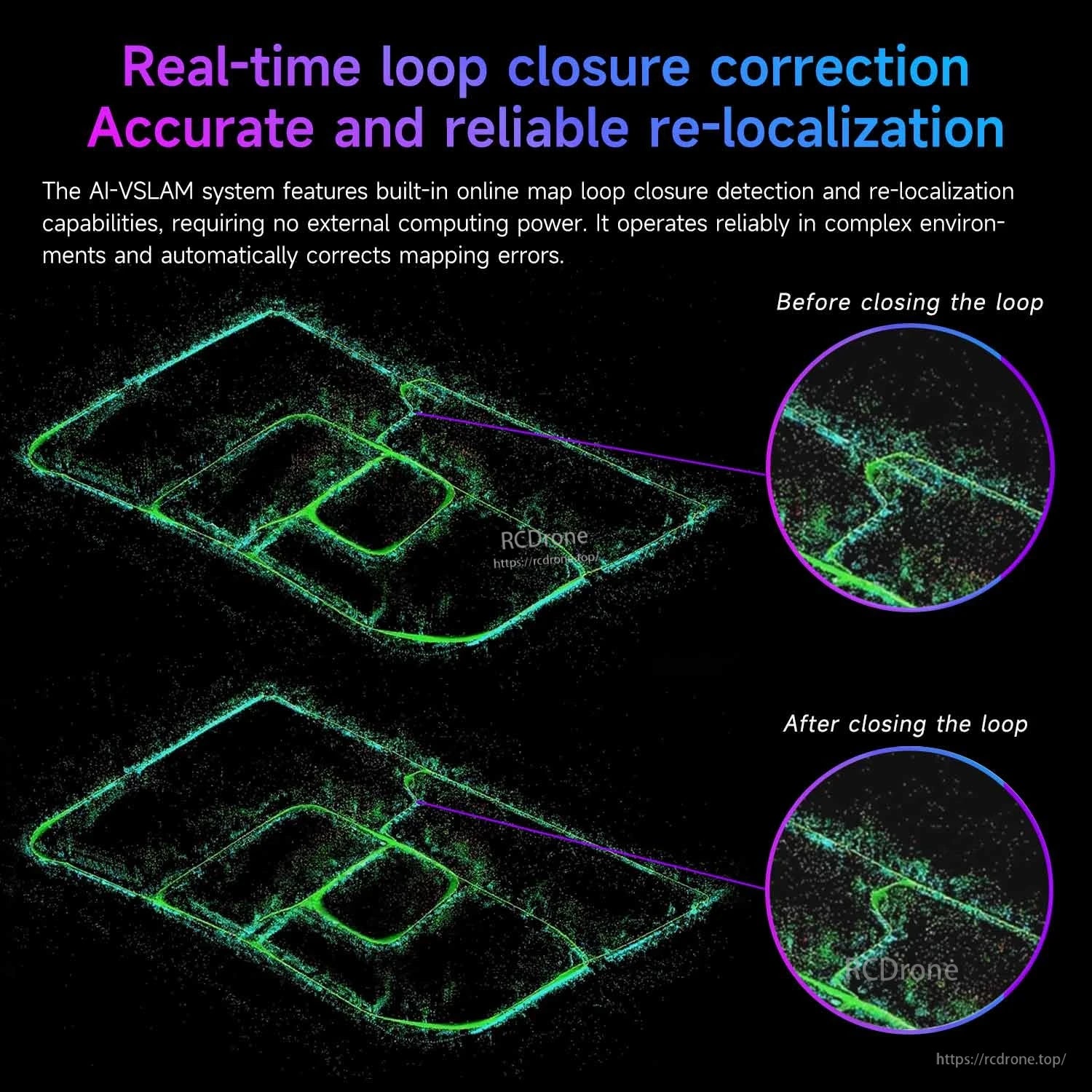 Loop closure correction infographic showing before and after re-localization point-cloud maps
