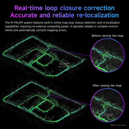 Loop closure correction infographic showing before and after re-localization point-cloud maps