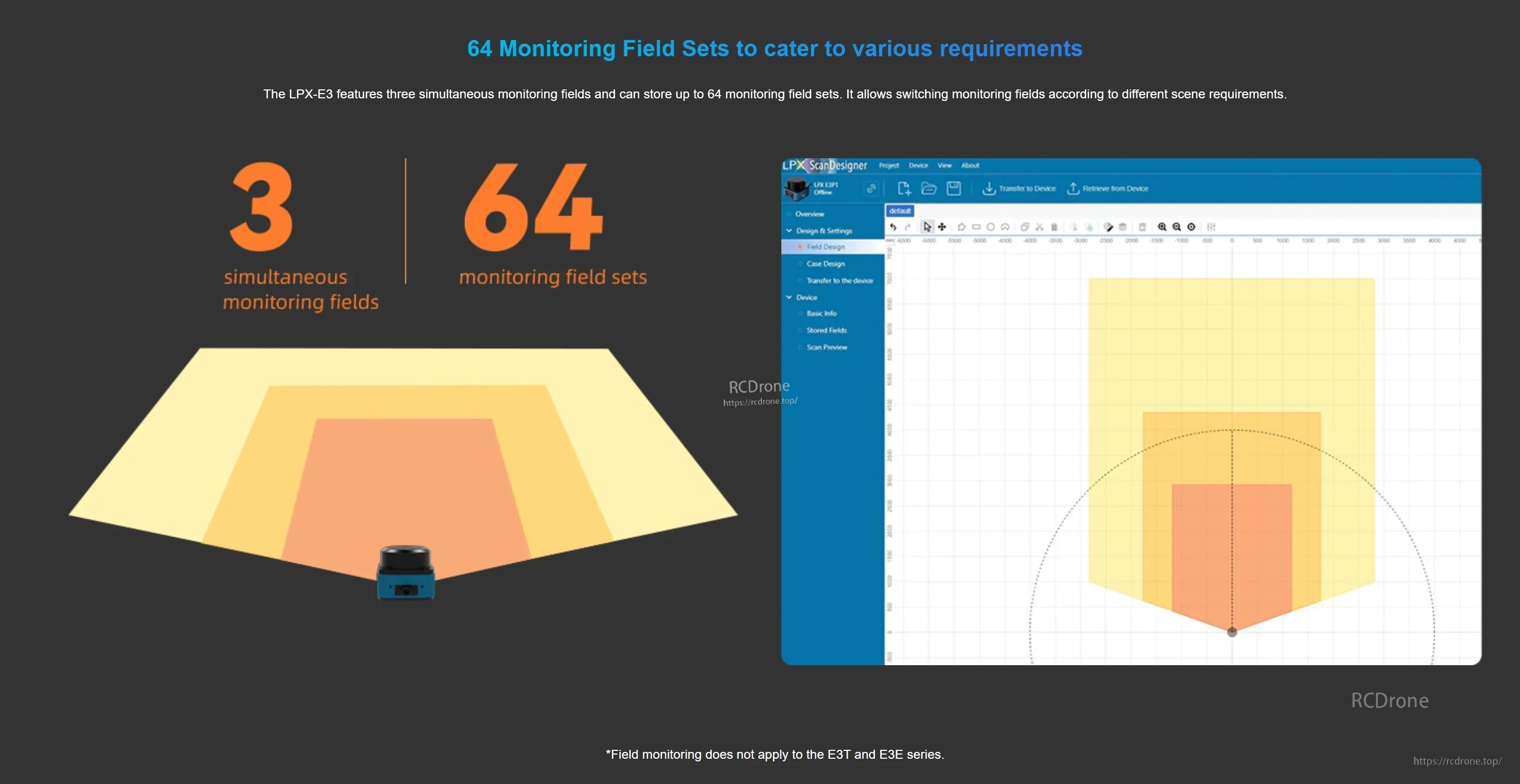 Monitoring field configuration concept: 3 simultaneous monitoring fields and up to 64 monitoring field sets with editable zones