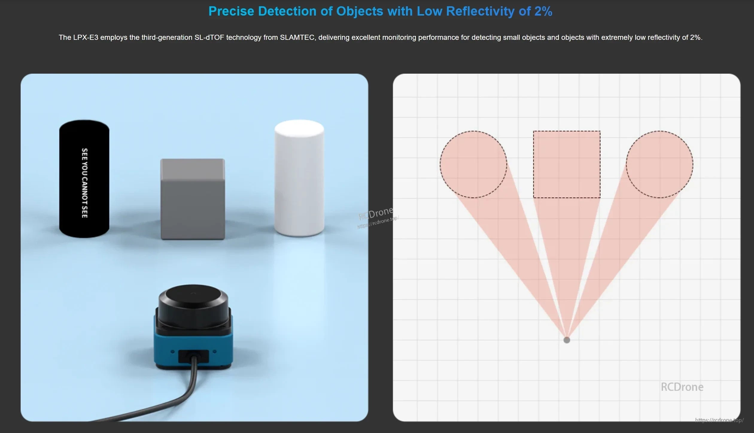 Low-reflectivity object detection illustration (2% reflectivity) with sensing zones and nearby sample objects