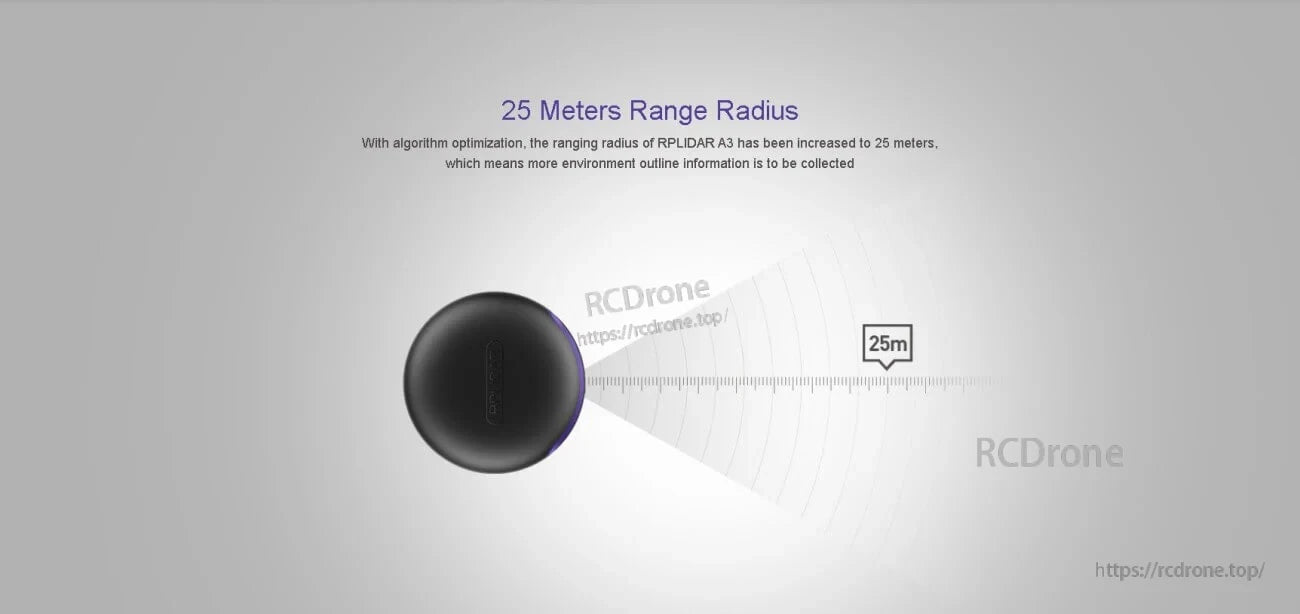 Range-radius graphic illustrating a 25 m scanning distance concept from a 2D LiDAR sensor