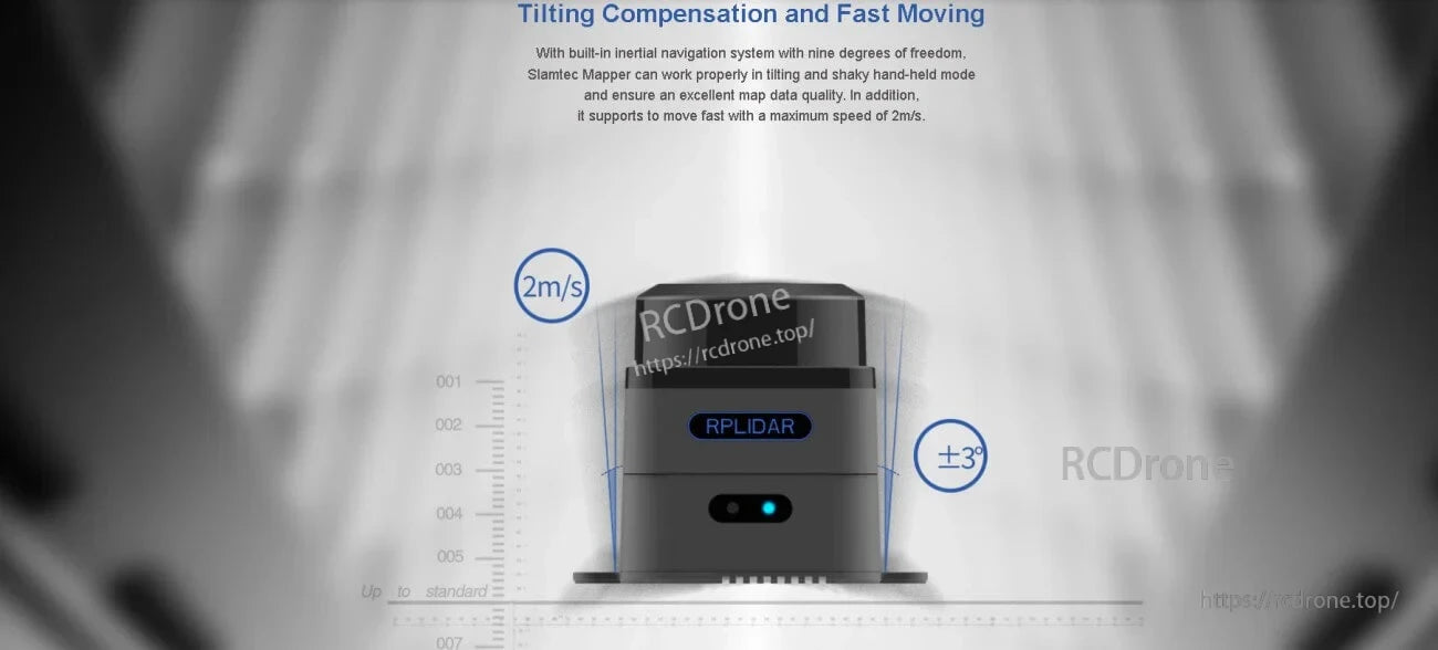 Mapper M2M3 with motion and tilt indicators for inertial compensation during fast movement and inclination