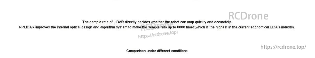 Text graphic highlighting LiDAR sampling rate up to 8000 times per second for faster robot mapping