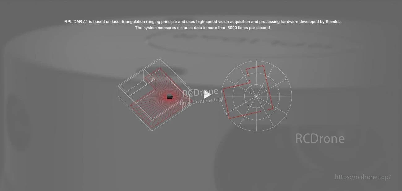 Laser triangulation ranging principle illustration for RPLIDAR A1 distance measurement and angle sampling