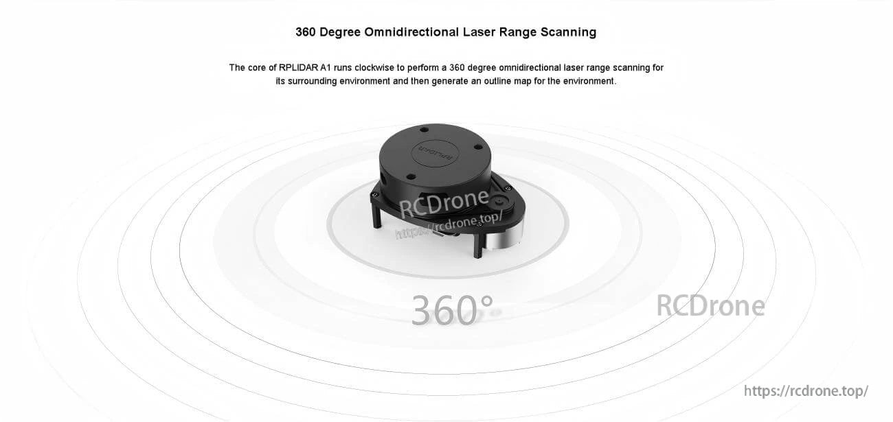 360-degree omnidirectional scanning concept with RPLIDAR A1 generating a full-circle distance map