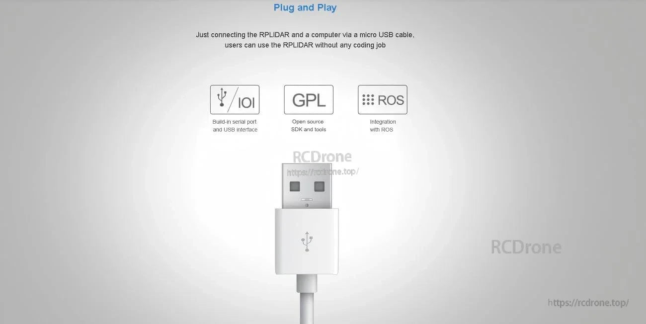 Plug-and-play connection graphic with micro USB cable plus serial/USB interfaces, GPL SDK, and ROS integration icons