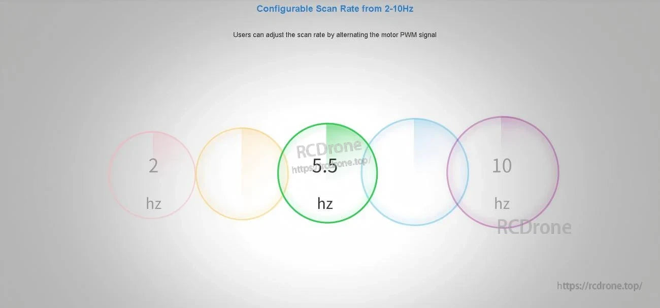 Configurable scan rate graphic for RPLIDAR A1 indicating adjustable 2–10 Hz scanning via motor PWM signal