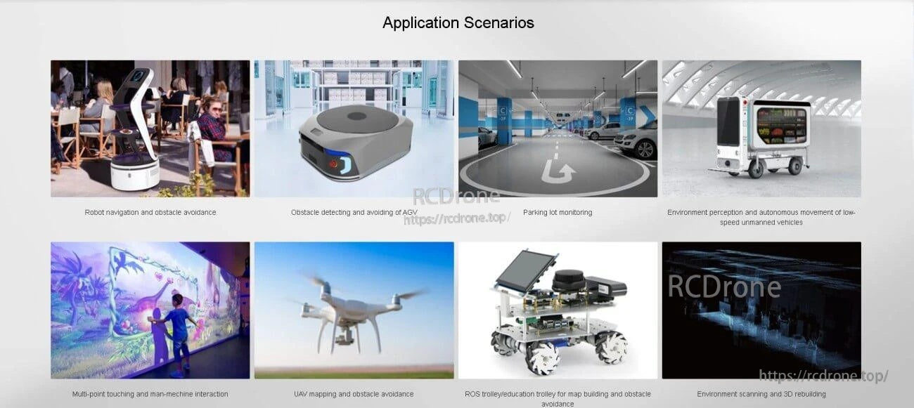 Application scenarios collage for RPLIDAR S3 including robot navigation, AGV obstacle avoidance, UAV mapping, and monitoring