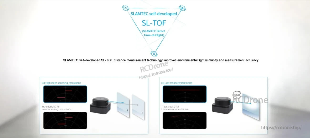 SLAMTEC SL-TOF (direct time-of-flight) sensing principle graphic for RPLIDAR S3 measurement accuracy and immunity