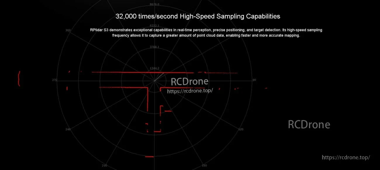 32,000 times per second high-speed sampling graphic with scan grid and point cloud style visualization