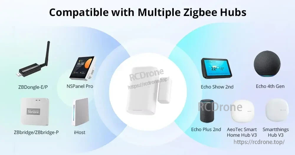 SONOFF SNZB-04P Zigbee Door Window Sensor, SONOFF SNZB-04P Zigbee door/window sensor works with various hubs like ZBDongle-E/P, NSPanel Pro, iHost, ZBbridge, Echo, AeoTec, and SmartThings.