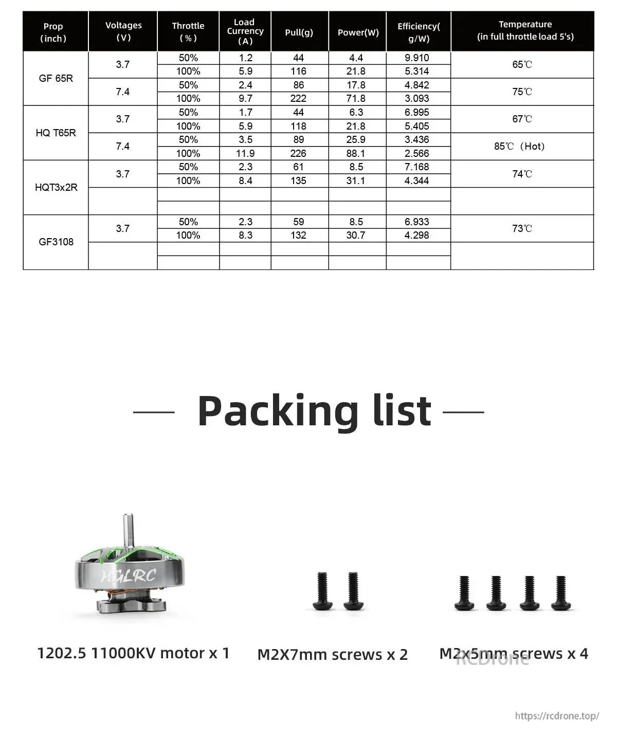 Motor test data (efficacy table) plus packing list showing 1202.5 11000KV motor and included M2 mounting screws
