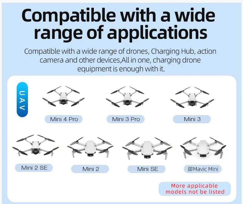 STARTRC 65W Charger, Compatible with multiple drones, cameras, and devices; supports Mini 4 Pro, Mini 3 series, Mini 2, Mavic Mini, and more. Includes charging hub functionality.
