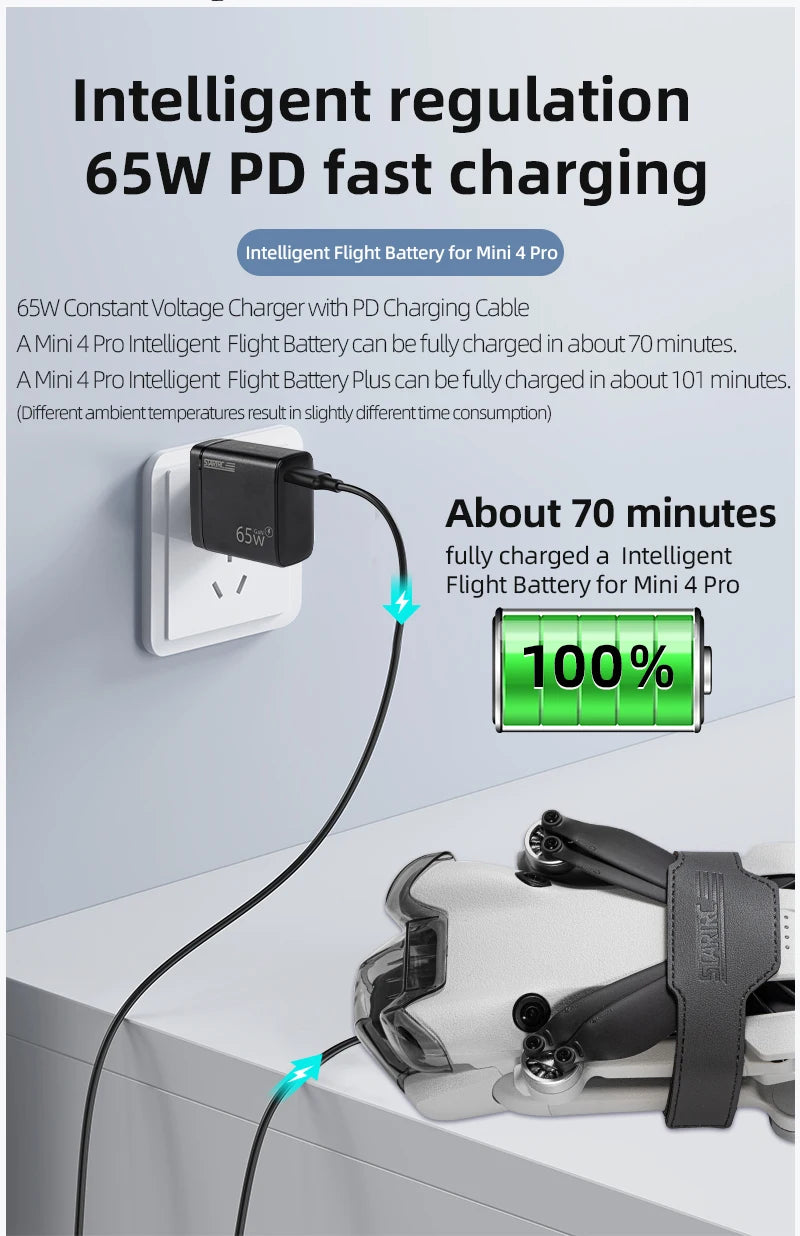 STARTRC 65W Charger, 65W PD fast charging fully charges Mini 4 Pro’s standard battery in ~70 minutes, Plus in ~101 minutes; includes temperature-adjusted charging and visual full-charge indicator for reliable, efficient power delivery.