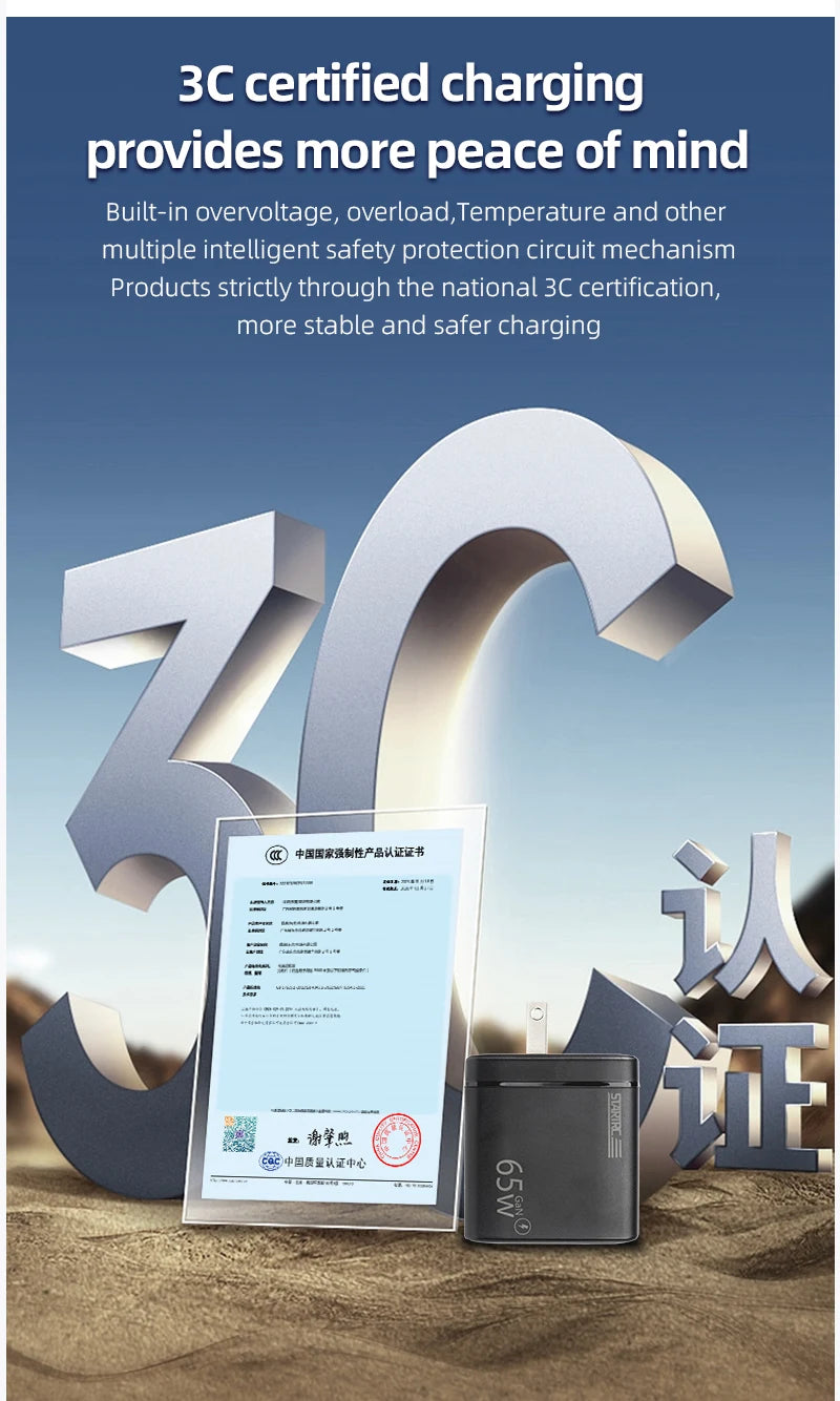 STARTRC 65W Charger, 65W charger with 3C certification, offering overvoltage, overload, and temperature protection through intelligent safety mechanisms for secure, stable charging.