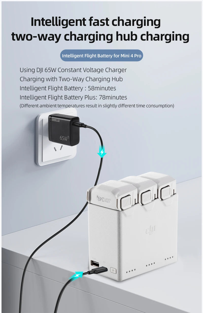 STARTRC 65W Charger, Smart 65W charging hub for DJI Mini 4 Pro batteries charges two at once—58 mins standard, 78 mins Plus—time varies with temperature.