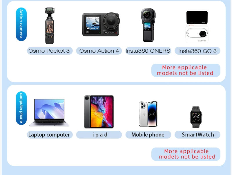 STARTRC 65W Charger, Compatible with action cameras, laptops, tablets, smartphones, smartwatches, and additional models. (13 words)