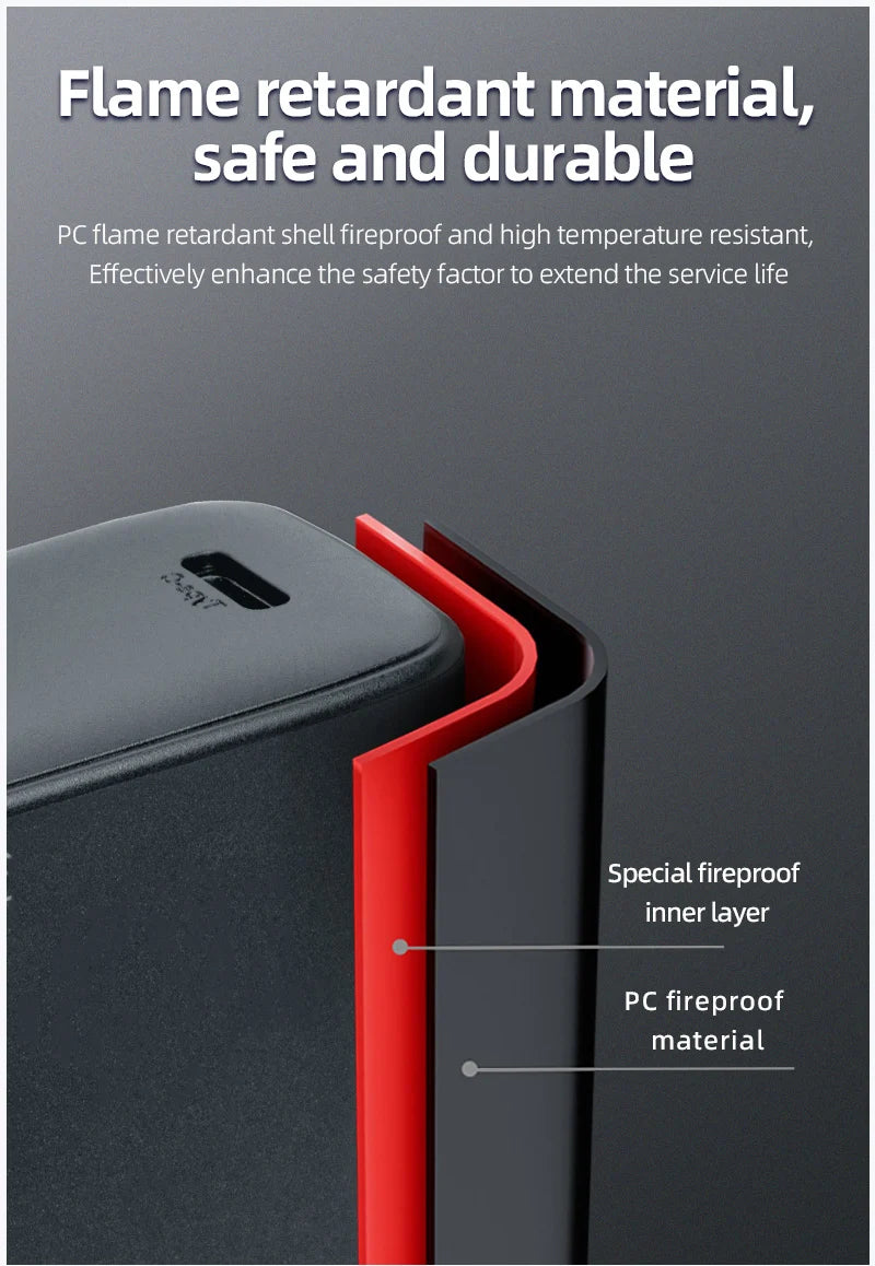 STARTRC 65W Charger, Flame retardant PC shell, fireproof and heat resistant, enhances safety and durability.