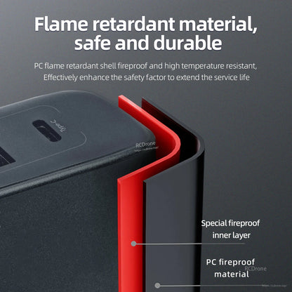 STARTRC 65W Charger, Fire-resistant PC shell with special inner layer ensures safety, durability, and extended lifespan.