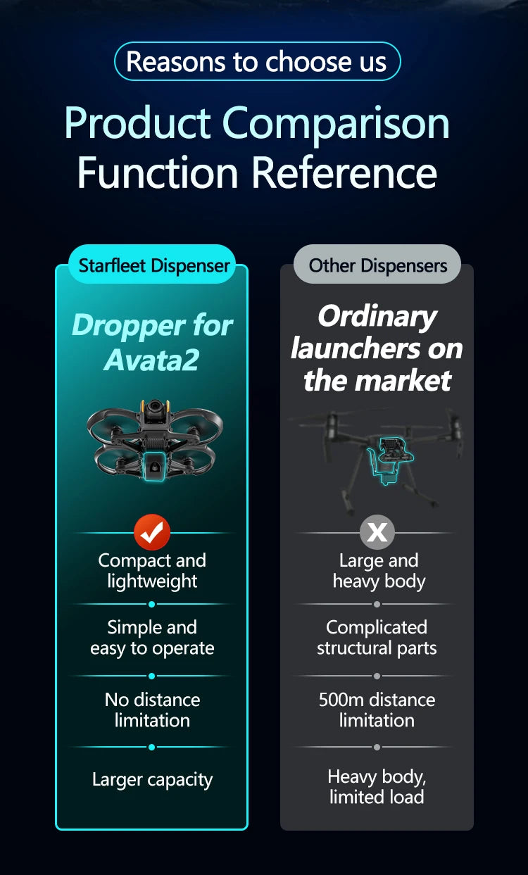 STARTRC Airdrop, Starfleet Dispenser for Avata2 is compact, lightweight, easy to use, long-range, high-capacity; others are bulky, heavy, complex, limited range and load.