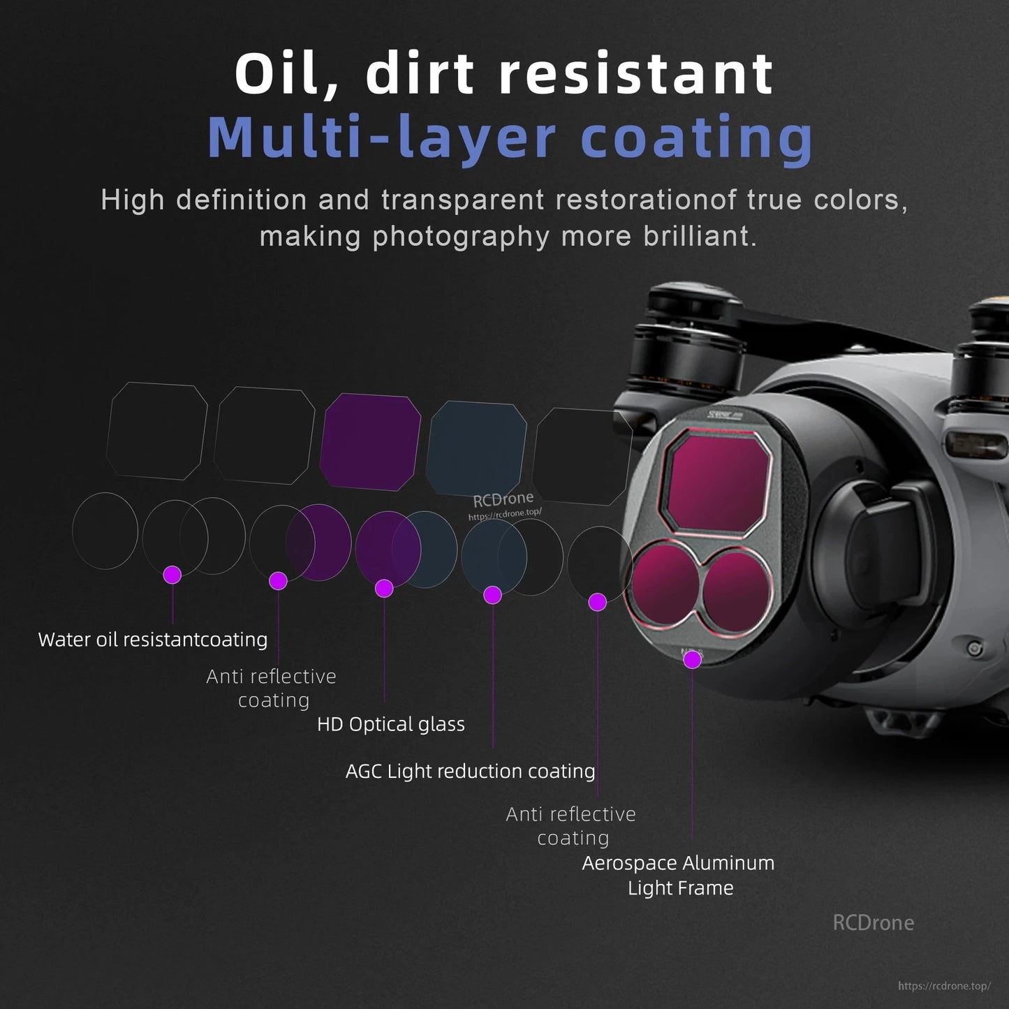 Multi-layer oil- and dirt-resistant coating on HD optical glass enhances clarity, color accuracy, and brilliance with anti-reflective, water/oil-resistant, and light-reduction properties.