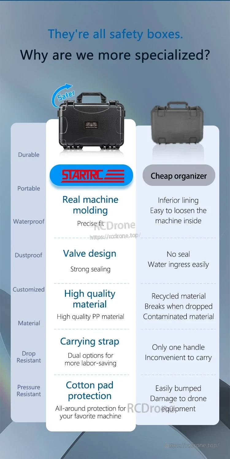 STARTRC DJI NEORC Waterproof Case, DJI NEORC waterproof case offers durable, portable design with dustproof, drop-resistant protection, real machine molding, valve system, high-quality PP material, dual straps, and cotton padding for secure storage. (24 words)