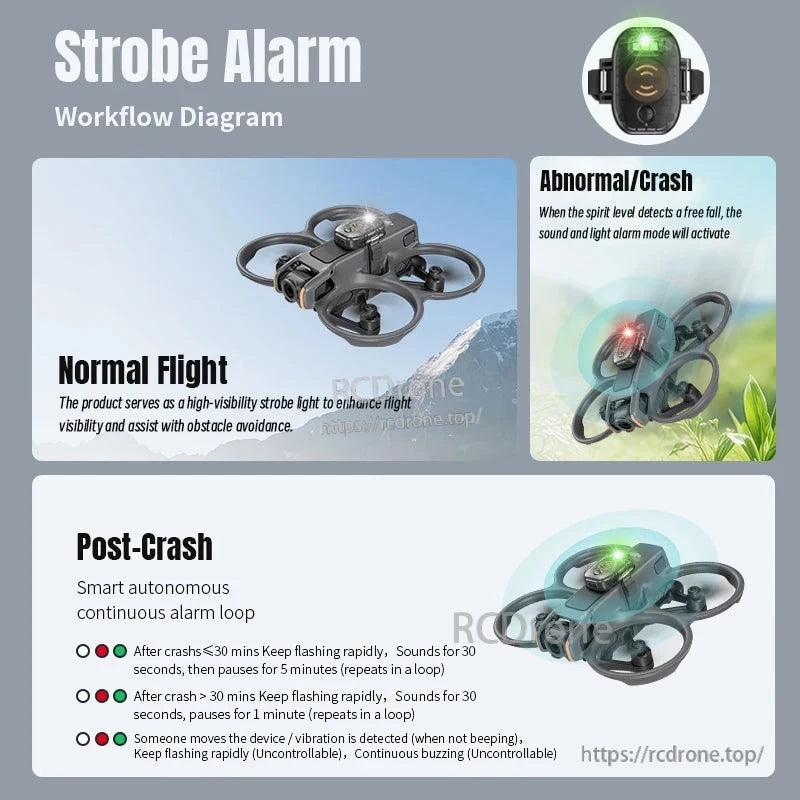 Strobe Alarm boosts visibility during flight; detects crashes and activates sound/light alerts with flashing, beeping, or buzzing based on time and motion.