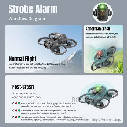 Strobe Alarm boosts visibility during flight; detects crashes and activates sound/light alerts with flashing, beeping, or buzzing based on time and motion.