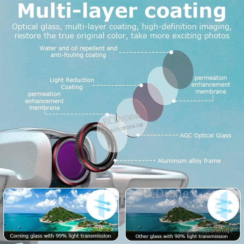 STARTRC Magnetic ND & CPL Filter, Multi-layer coated optical glass with AGC and Corning technology offers 99% light transmission, color accuracy, and water/oil resistance in an aluminum alloy frame.