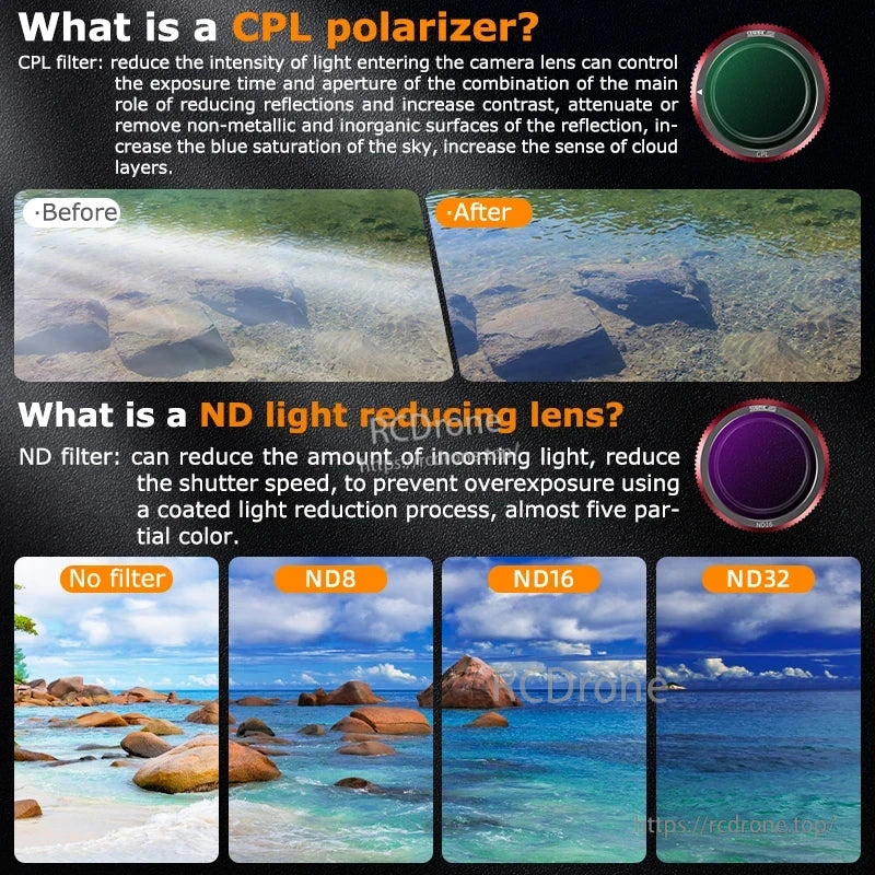 STARTRC Magnetic ND & CPL Filter, CPL reduces light, cuts reflections, boosts contrast. ND filters (ND8, ND16, ND32) reduce light, slow shutter speed, prevent overexposure. Both enhance sky and cloud details. (24 words)