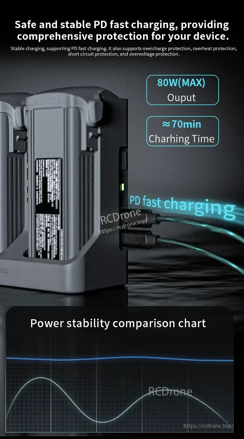 STARTRC Two‑Way Battery Charger, Enjoy safe power with STARTRC Two-Way Battery Charger comprehensive protections.