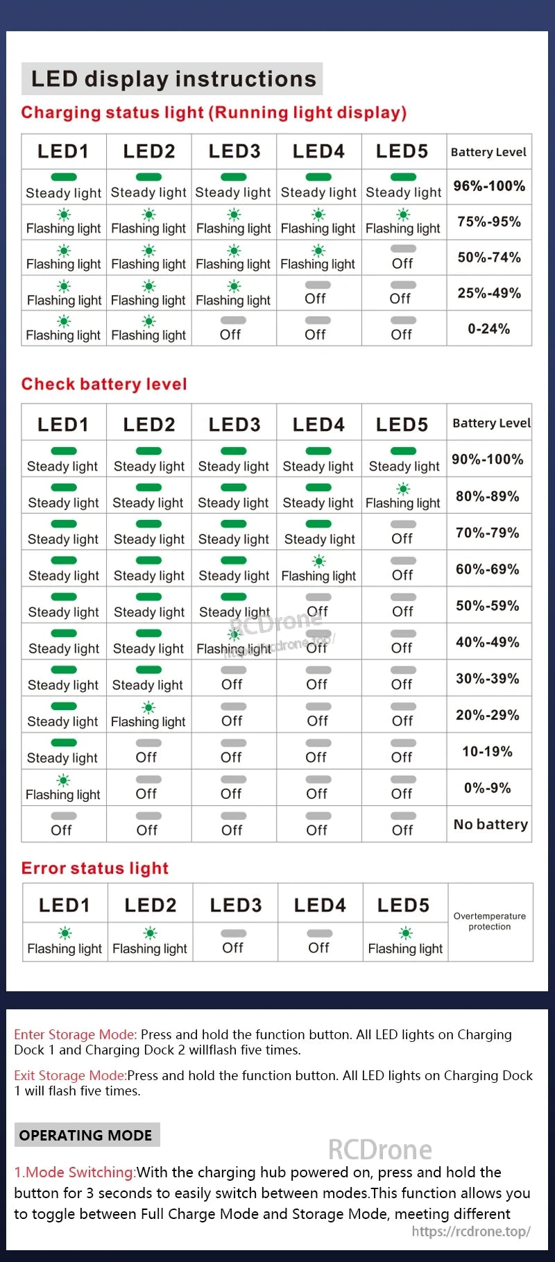 STARTRC StartRC Two-Ways Battery Charger, LED indicators on STARTRC charger show charging status, battery level, errors, storage mode, and allow mode switching via button; specific patterns denote charge levels and faults.