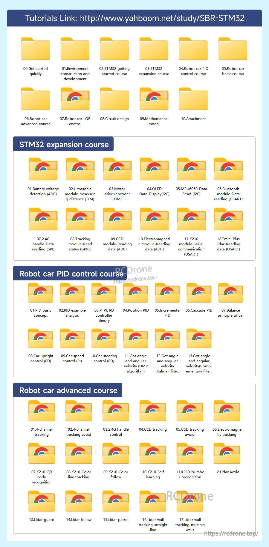 Screenshot of Yahboom tutorial download folders for STM32 expansion course and robot car PID control materials