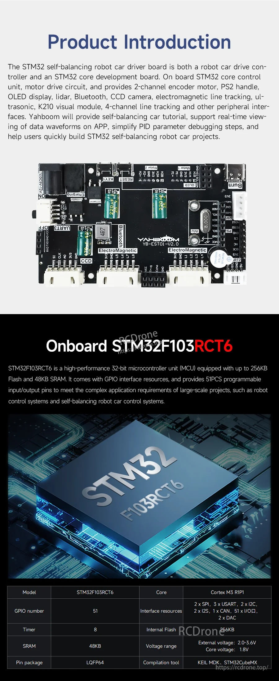 Product intro graphic highlighting onboard STM32F103RCT6 MCU and main functional blocks of the driver board