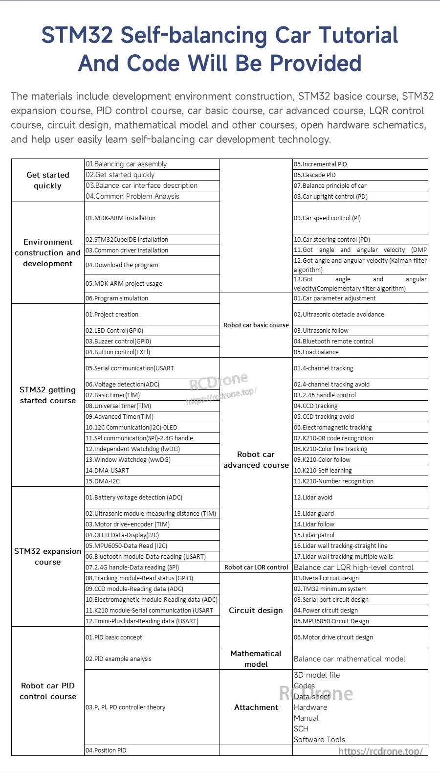 STM32 self-balancing car tutorial course outline table with code provided and sections like PID, LQR, and expansion