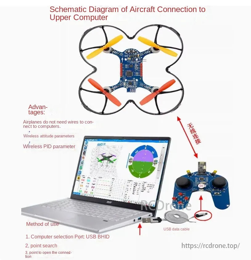 STM32 Drone Kit with EHI-THTER Module for flight control and telemetry, and RF for firmware update.