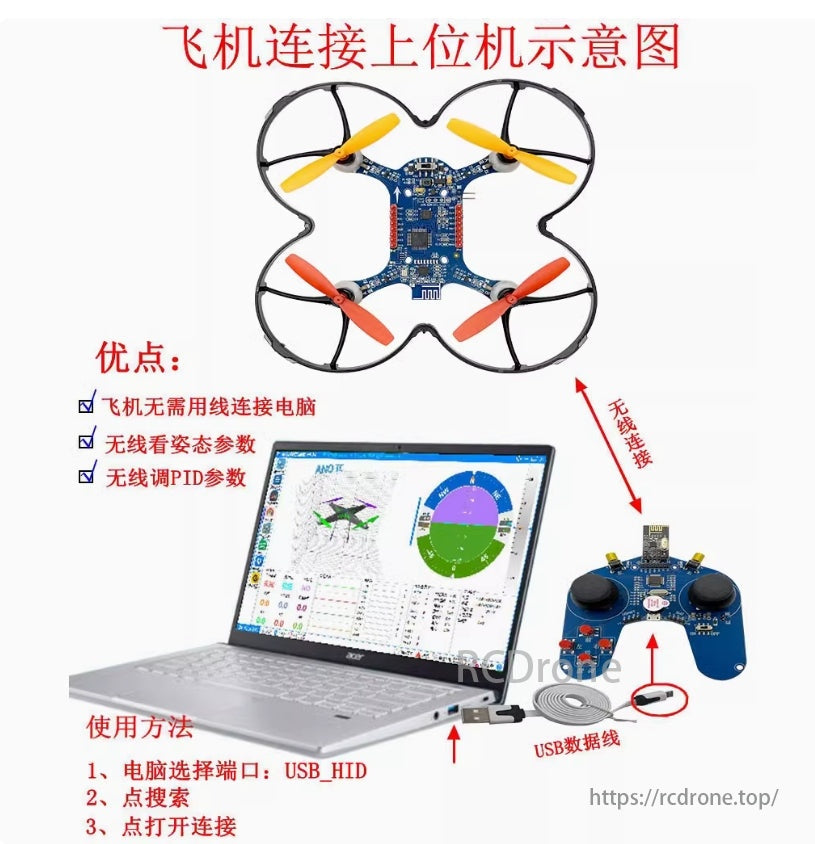 STM32 Drone Kit with EHI-THTER Module for flight control and telemetry, and RF for firmware update.