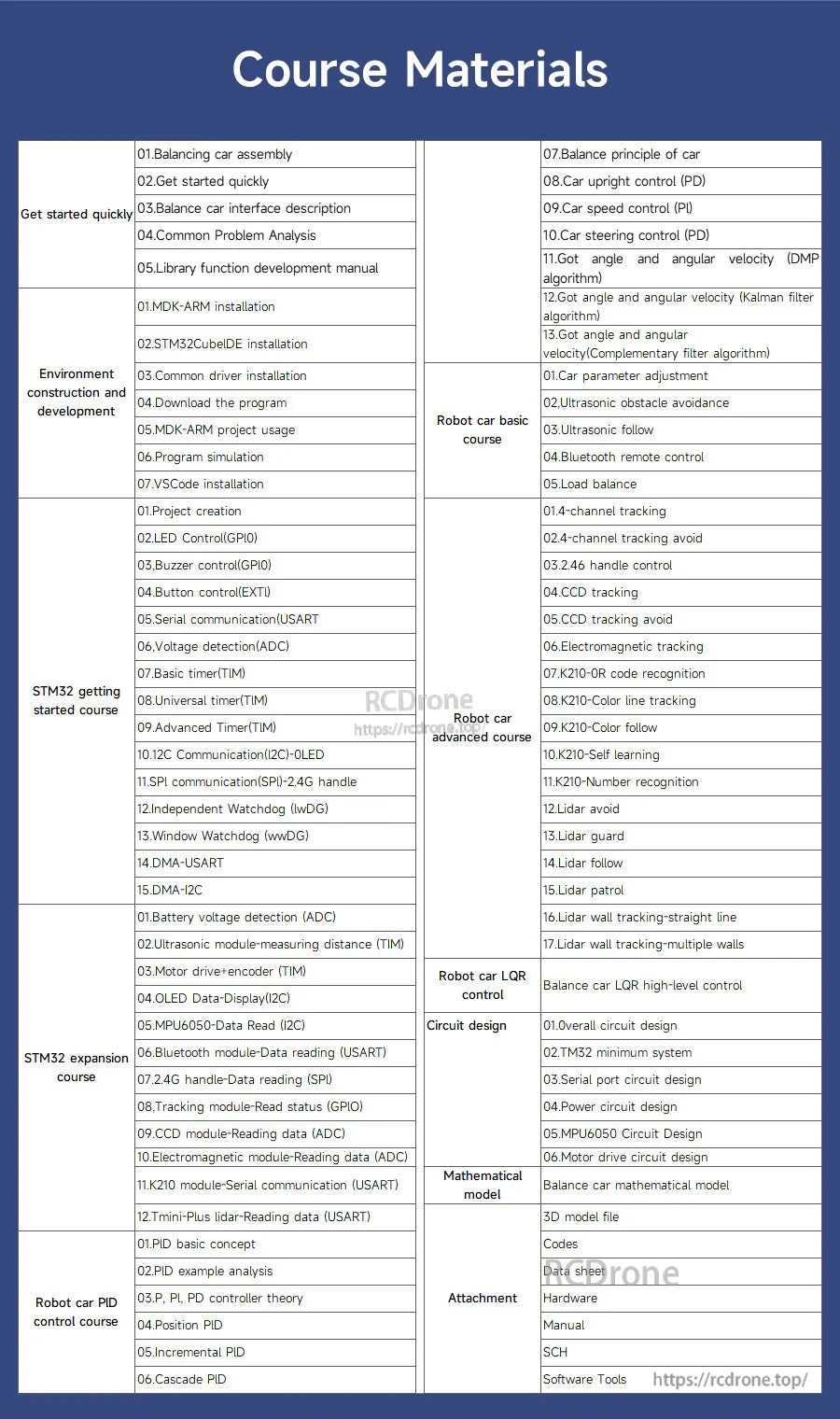 Course materials list for Yahboom STM32 self-balancing robot, covering assembly, STM32 programming, and PID control topics