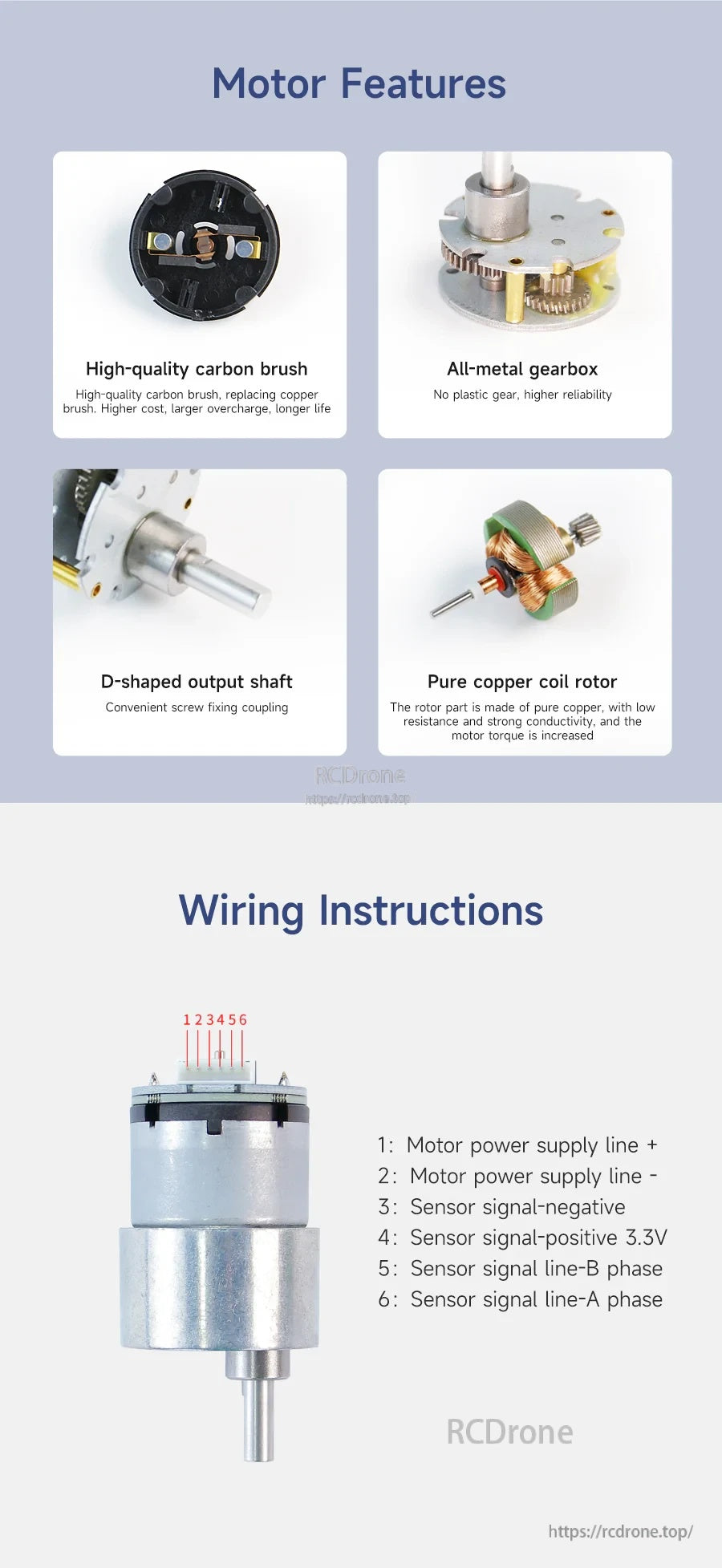 Motor feature callouts (carbon brush, metal gearbox, D-shaft, copper coil rotor) with wiring instructions