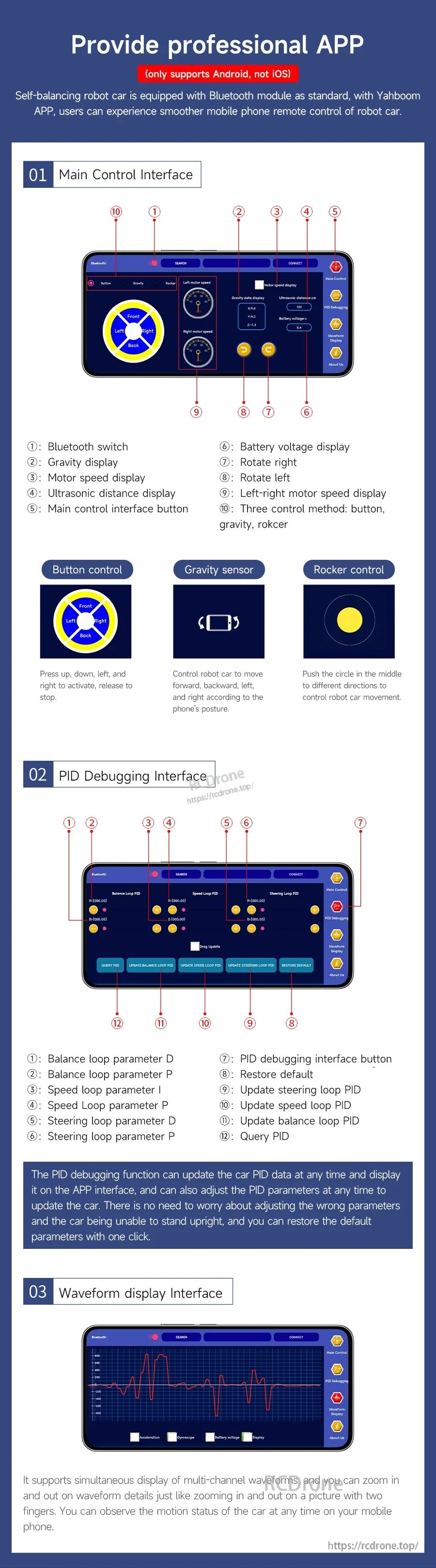 Professional app interface screens for main control, PID debugging, and waveform display views