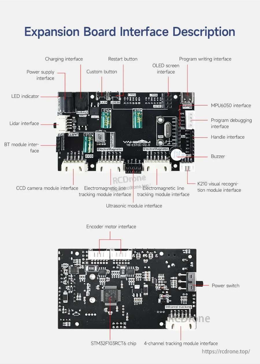 Labeled expansion board interface diagram for Yahboom STM32 self-balancing robot, showing ports, buttons, and module connectors.