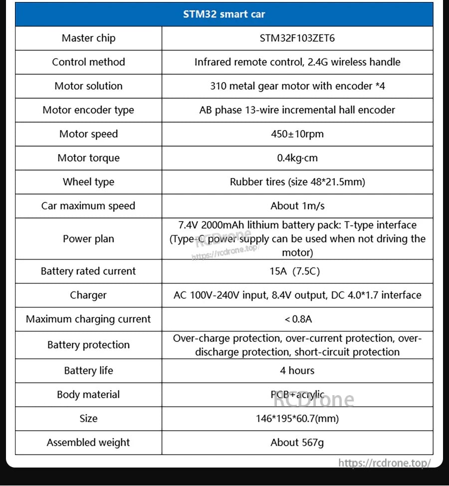 STM32 smart car specification table listing control methods, motor encoder, battery, charging and overall size/weight