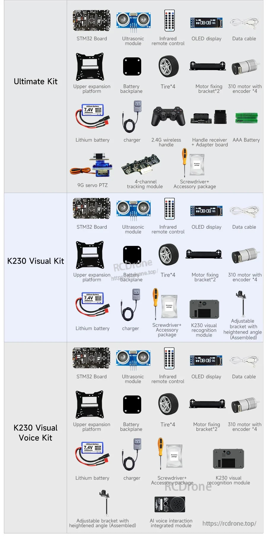 Yahboom STM32 smart car development kit contents, including STM32 board, sensors, OLED, motors with encoders, wheels and battery