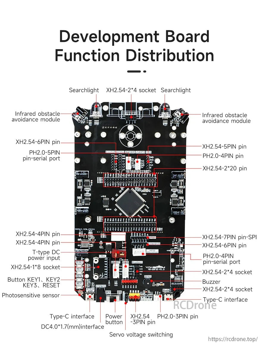 Development board function distribution diagram labeling ports, buttons, sensors, power, Type‑C and expansion sockets