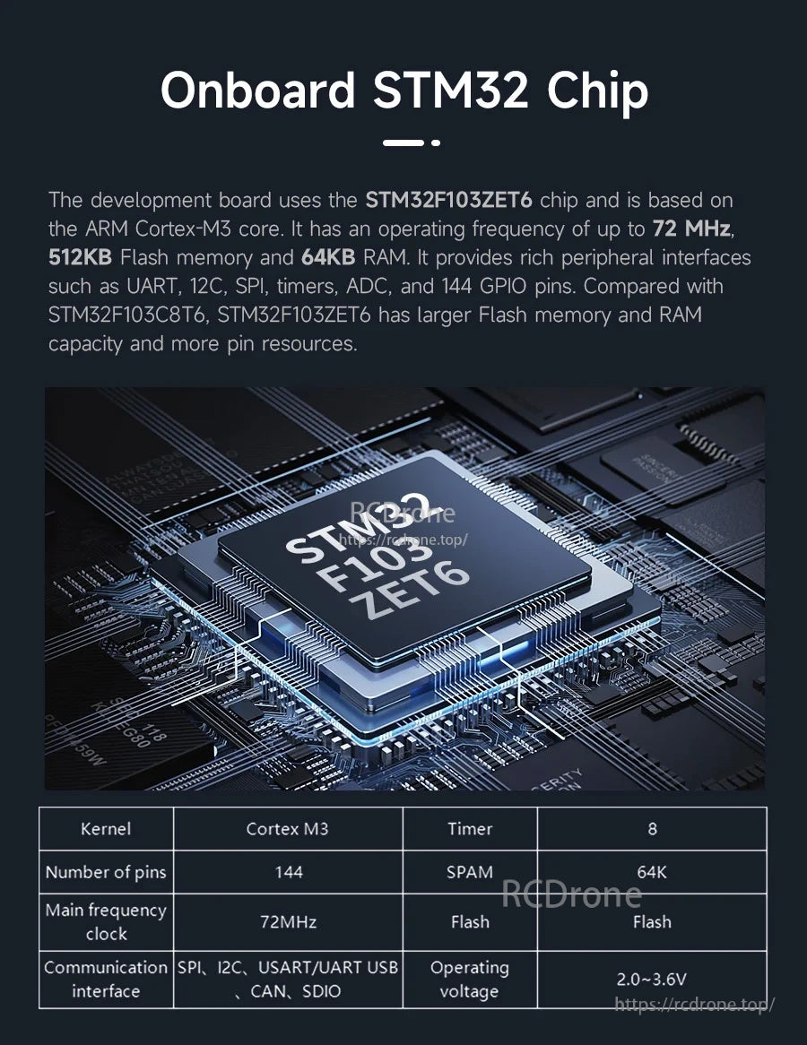 STM32F103ZET6 onboard MCU overview with Cortex‑M3, up to 72MHz, 512KB Flash and 64KB RAM