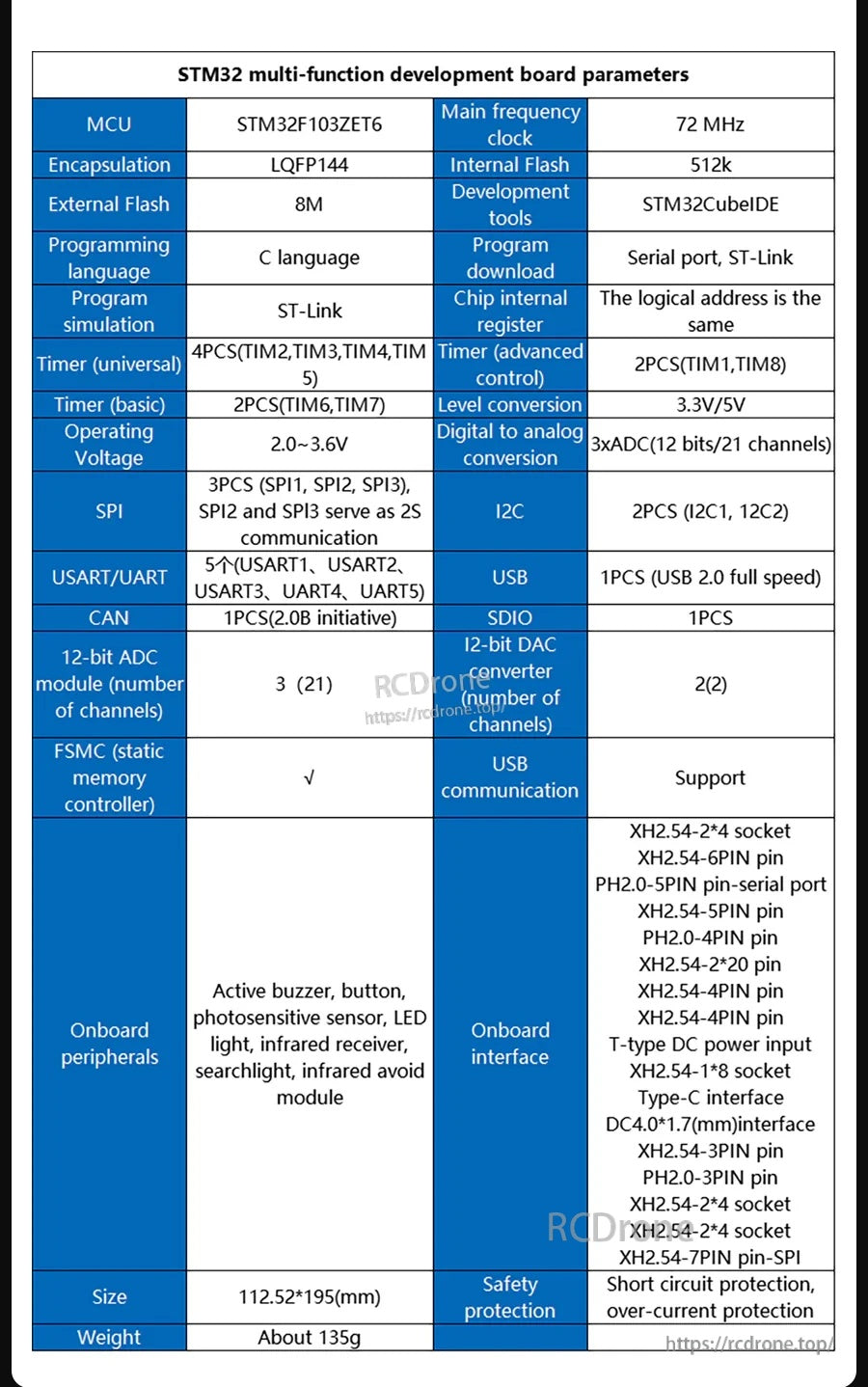 STM32 development board parameter table: MCU package, memory, interfaces, peripherals and safety protections