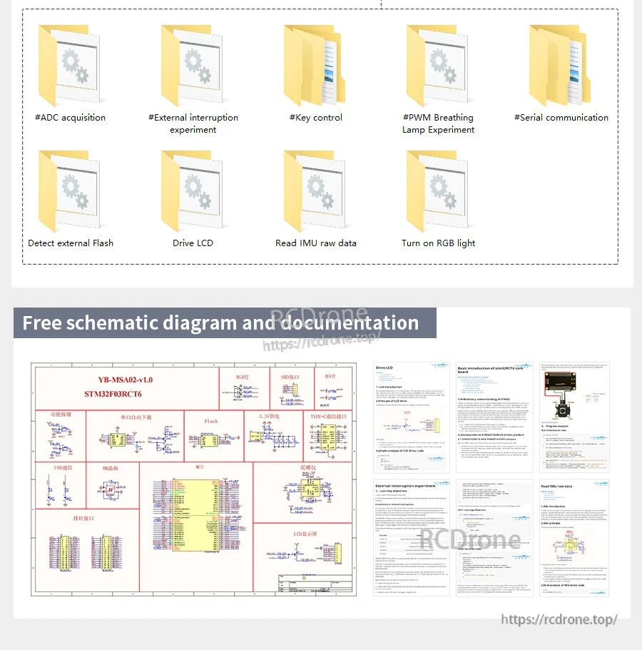 Documentation preview including schematic diagram and project files offered for the STM32 core board series