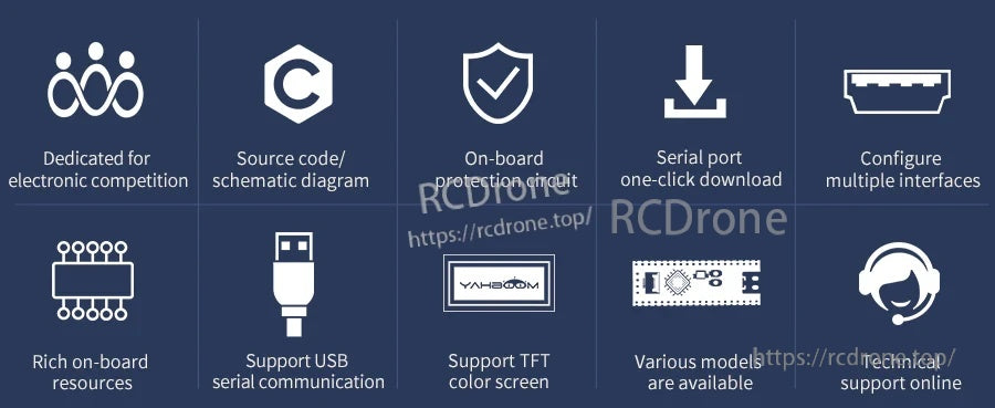 Feature overview icons for STM32 core board: USB serial, protection circuit, one-click download, TFT support