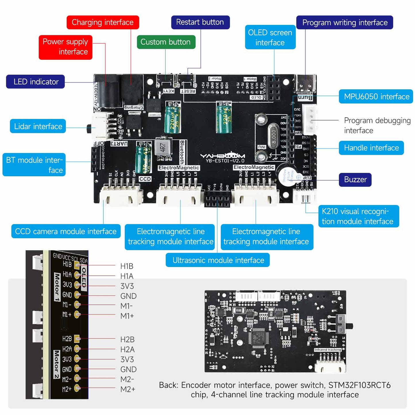 Labeled interface diagram showing power, Type-C, OLED, MPU6050, Bluetooth and sensor module connectors